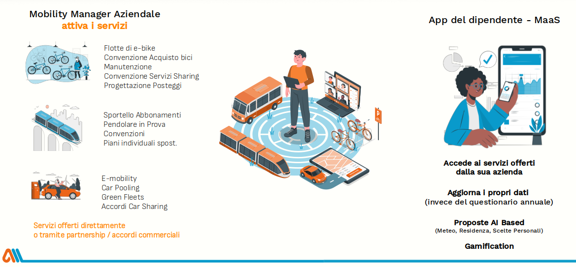 Schema Corporate MaaS